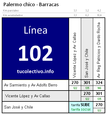 tarifa línea 102